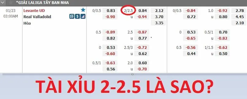 Kèo 2 2.5 là gì và một vài lưu ý quan trọng khi đặt cược 4 Kèo 2 2.5 là gì? Khi chơi cần phải tìm hiểu kỹ tỷ lệ cũng như thông tin đội bóng